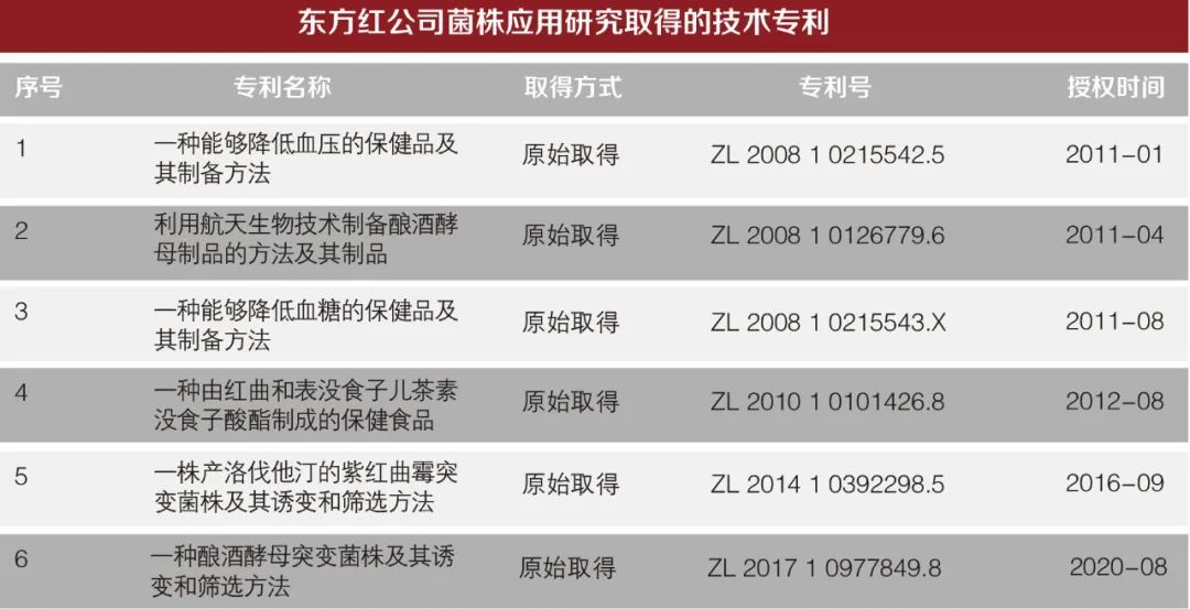 神舟十四号搭载实验样品交付 东方红航天生物3类菌株签收