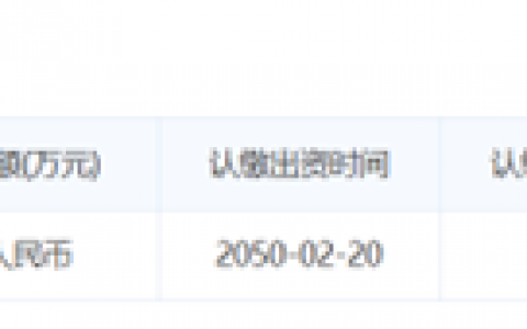 暖小白：行政处罚后仍涉嫌虚假宣传，普通化妆品自称可以消炎？