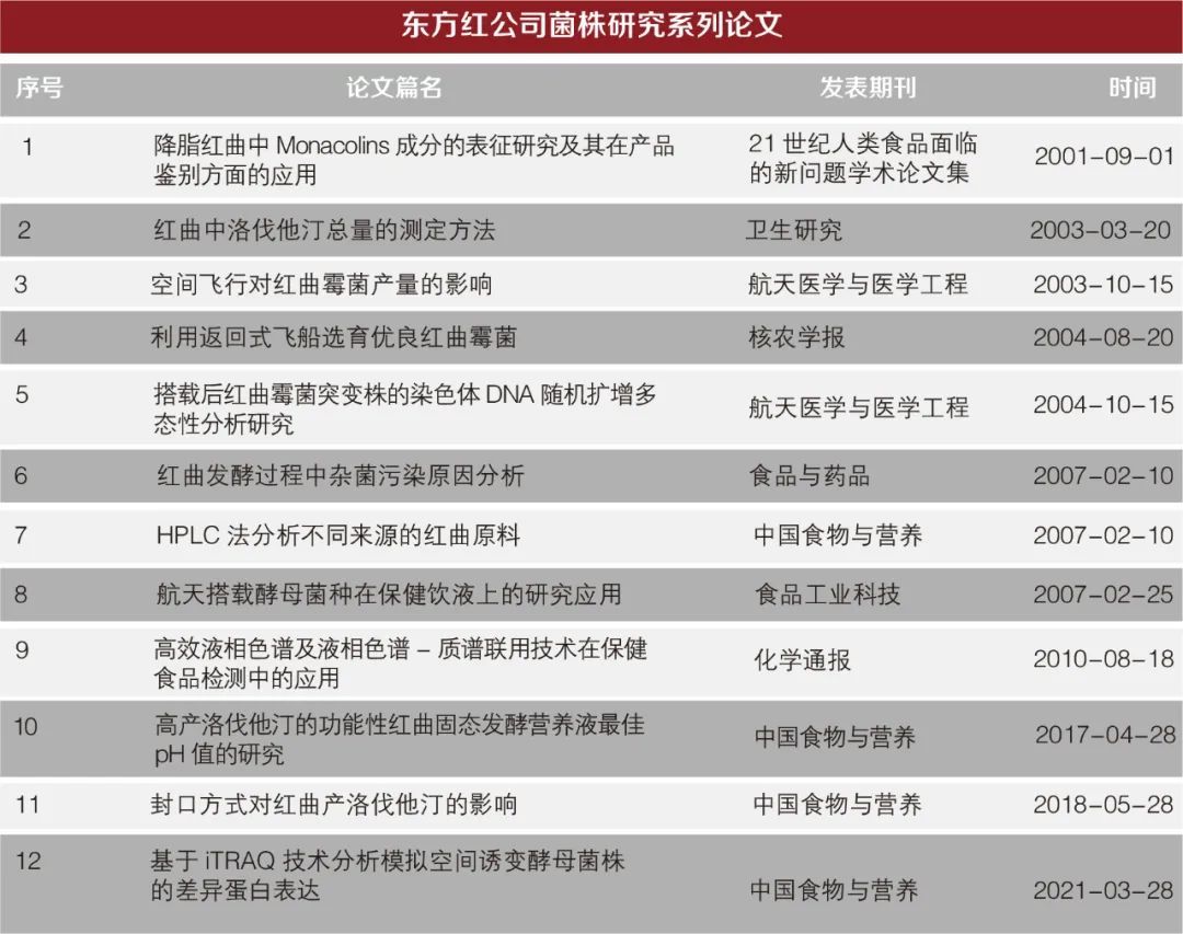 神舟十四号搭载实验样品交付 东方红航天生物3类菌株签收