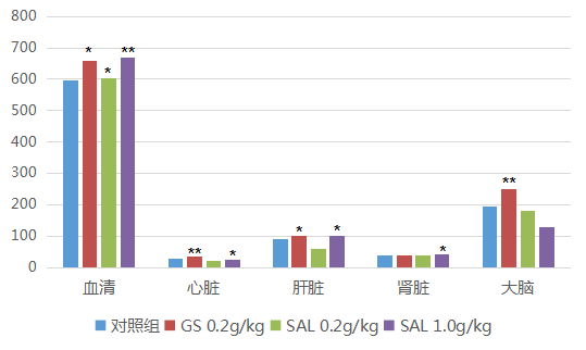 完美保健课堂分享：抗衰老配方，完美公司用科研数据说话