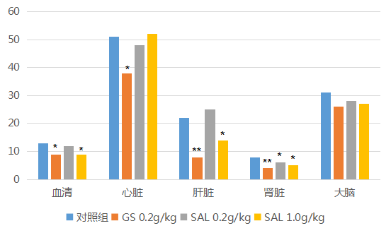 完美保健课堂分享：抗衰老配方，完美公司用科研数据说话