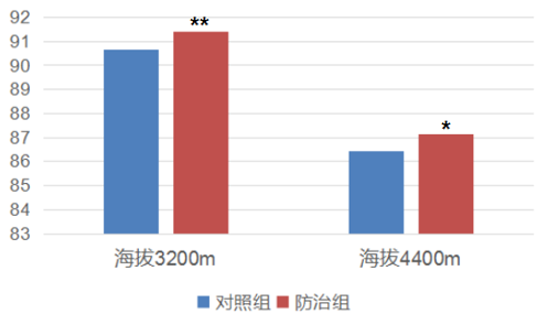 完美保健课堂分享：抗衰老配方，完美公司用科研数据说话