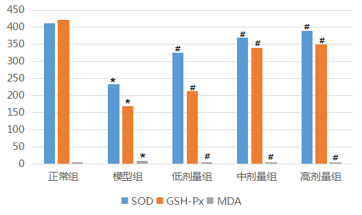 完美保健课堂分享：抗衰老配方，完美公司用科研数据说话