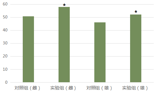 完美保健课堂分享：抗衰老配方，完美公司用科研数据说话