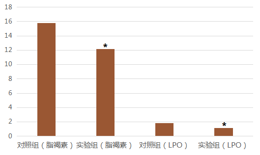 完美保健课堂分享：抗衰老配方，完美公司用科研数据说话