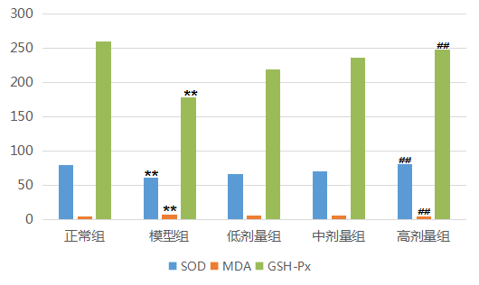 完美保健课堂分享：抗衰老配方，完美公司用科研数据说话