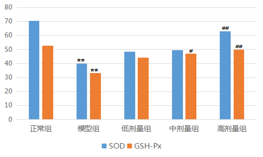 完美保健课堂分享：抗衰老配方，完美公司用科研数据说话