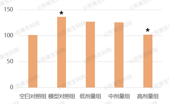 完美保健课堂分享：抗衰老配方，完美公司用科研数据说话