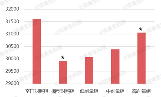 完美保健课堂分享：抗衰老配方，完美公司用科研数据说话