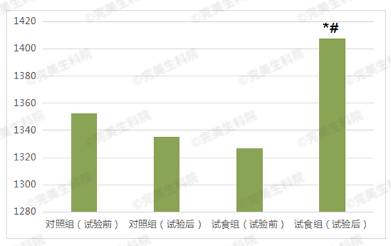 完美保健课堂分享：抗衰老配方，完美公司用科研数据说话