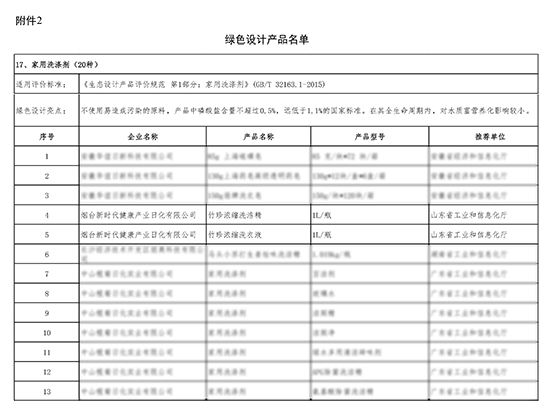 烟台新时代健康产业日化有限公司两款产品获评国家级“绿色设计产品”