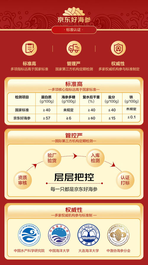 同仁堂携手京东联合发布《京东好海参标准》