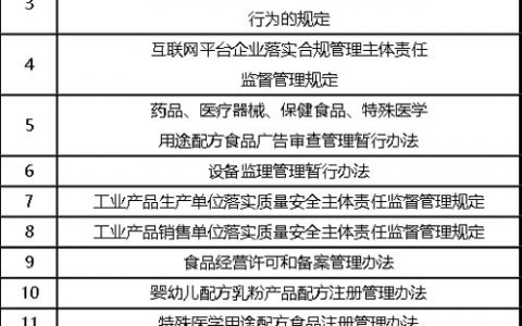 市场监管总局部署2023年度重点立法任务