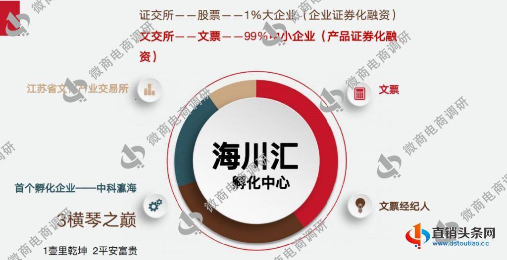 4.25-海川汇：普通化妆品自称美白功效，6000元入局可享受五份收益？1346.jpg