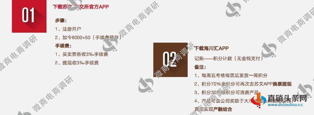 4.25-海川汇：普通化妆品自称美白功效，6000元入局可享受五份收益？1414.jpg
