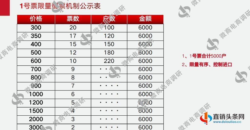 4.25-海川汇：普通化妆品自称美白功效，6000元入局可享受五份收益？1827.jpg