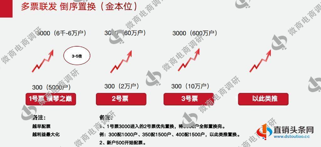 4.25-海川汇：普通化妆品自称美白功效，6000元入局可享受五份收益？1829.jpg