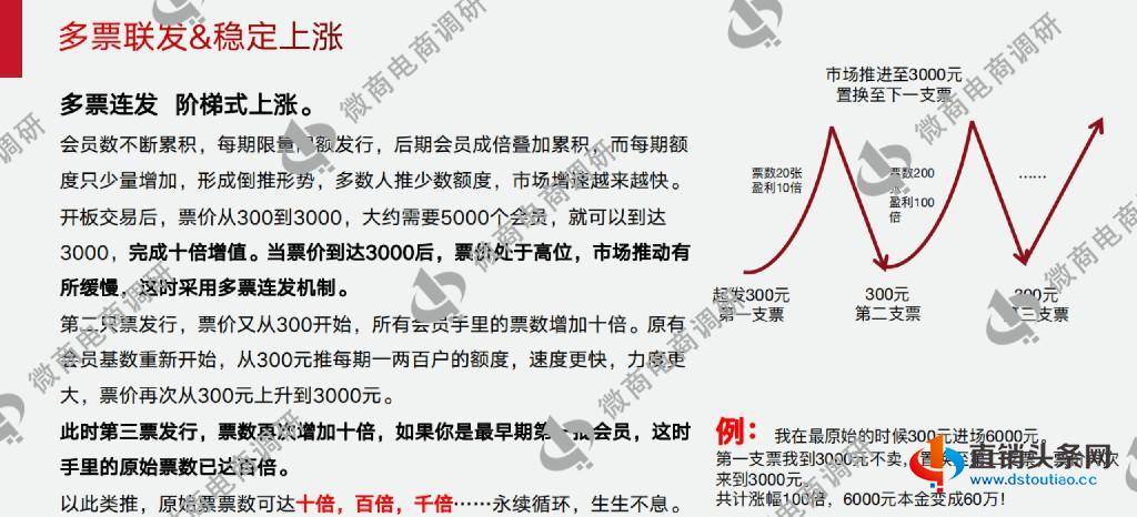 4.25-海川汇：普通化妆品自称美白功效，6000元入局可享受五份收益？1833.jpg