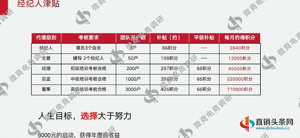 4.25-海川汇：普通化妆品自称美白功效，6000元入局可享受五份收益？1957.jpg