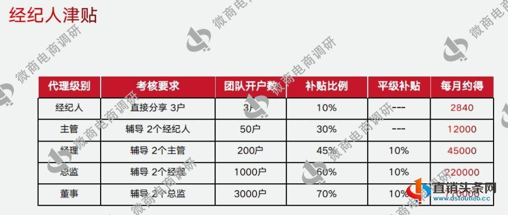 4.25-海川汇：普通化妆品自称美白功效，6000元入局可享受五份收益？2058.jpg