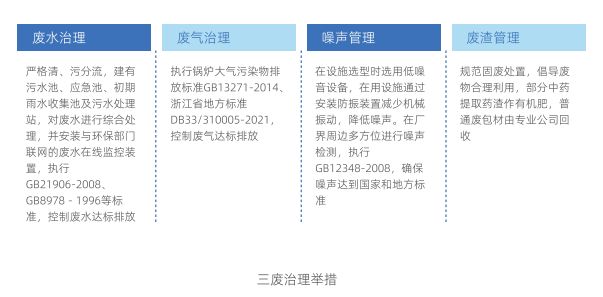 康恩贝股份2022年ESG报告发布