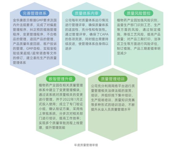 康恩贝股份2022年ESG报告发布