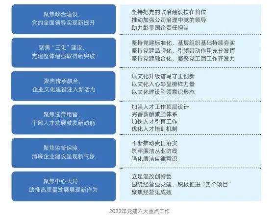 康恩贝股份2022年ESG报告发布