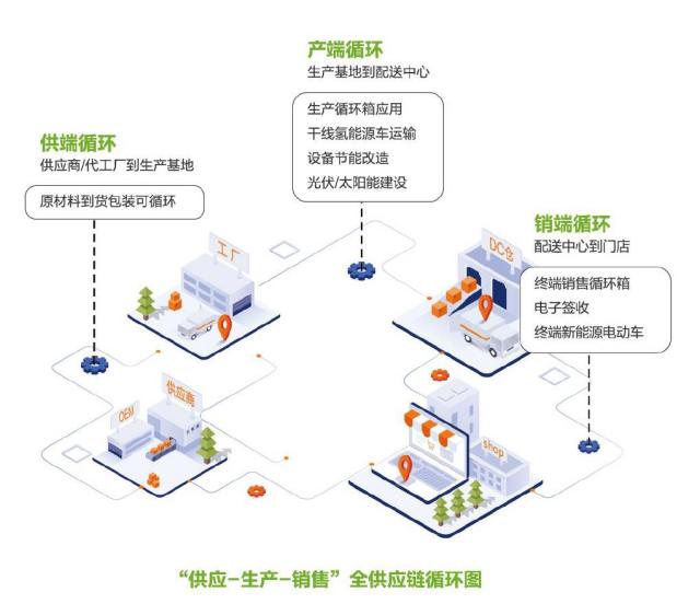 无限极创新“两箱一车”方案 供应链年减碳超7000吨