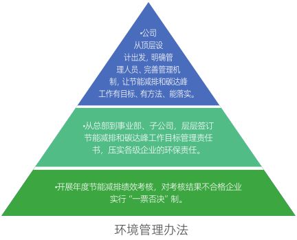 康恩贝股份2022年ESG报告发布