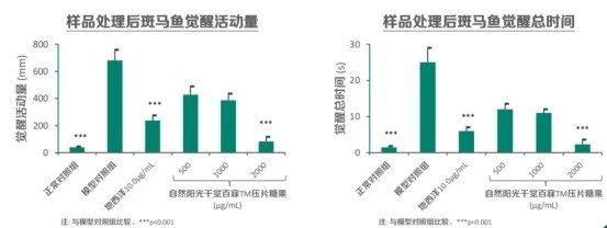 以科研持续“上新”，自然阳光“严肃营养”战略亟待突破新未来