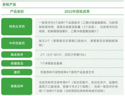 康恩贝股份2022年ESG报告发布