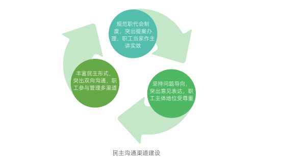 康恩贝股份2022年ESG报告发布