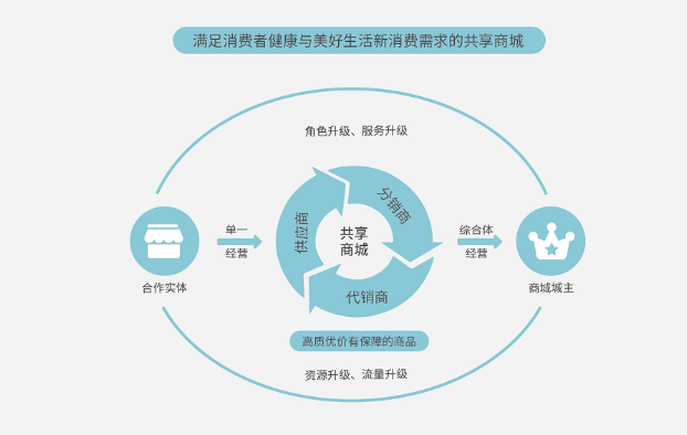 金天国际为中小企业数字化转型赋能，打造独立数据流量价值体系