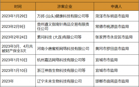 盘点2023年已有这些公司因涉嫌传销被冻结资金！