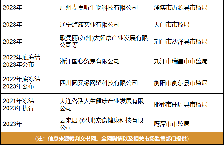 盘点2023年已有这些公司因涉嫌传销被冻结资金！