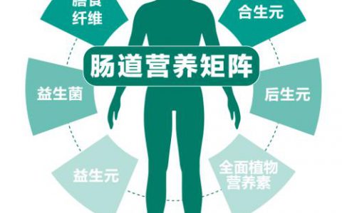 西梅后生元搭配净萃复合植物粉，自然阳光助力实现“健康自由”