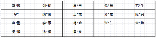 “低价供货零容忍”|安然公布近期打击结果