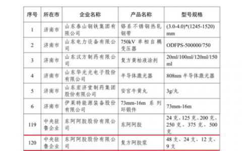 东阿阿胶产品入围“山东制造·齐鲁精品”名单
