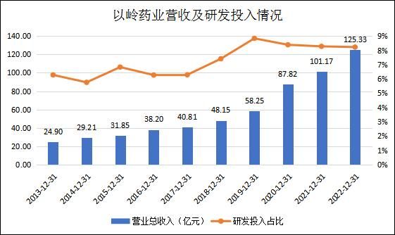 逆转DNA甲基化可抗衰老 以岭药业八子补肾登上SCI期刊