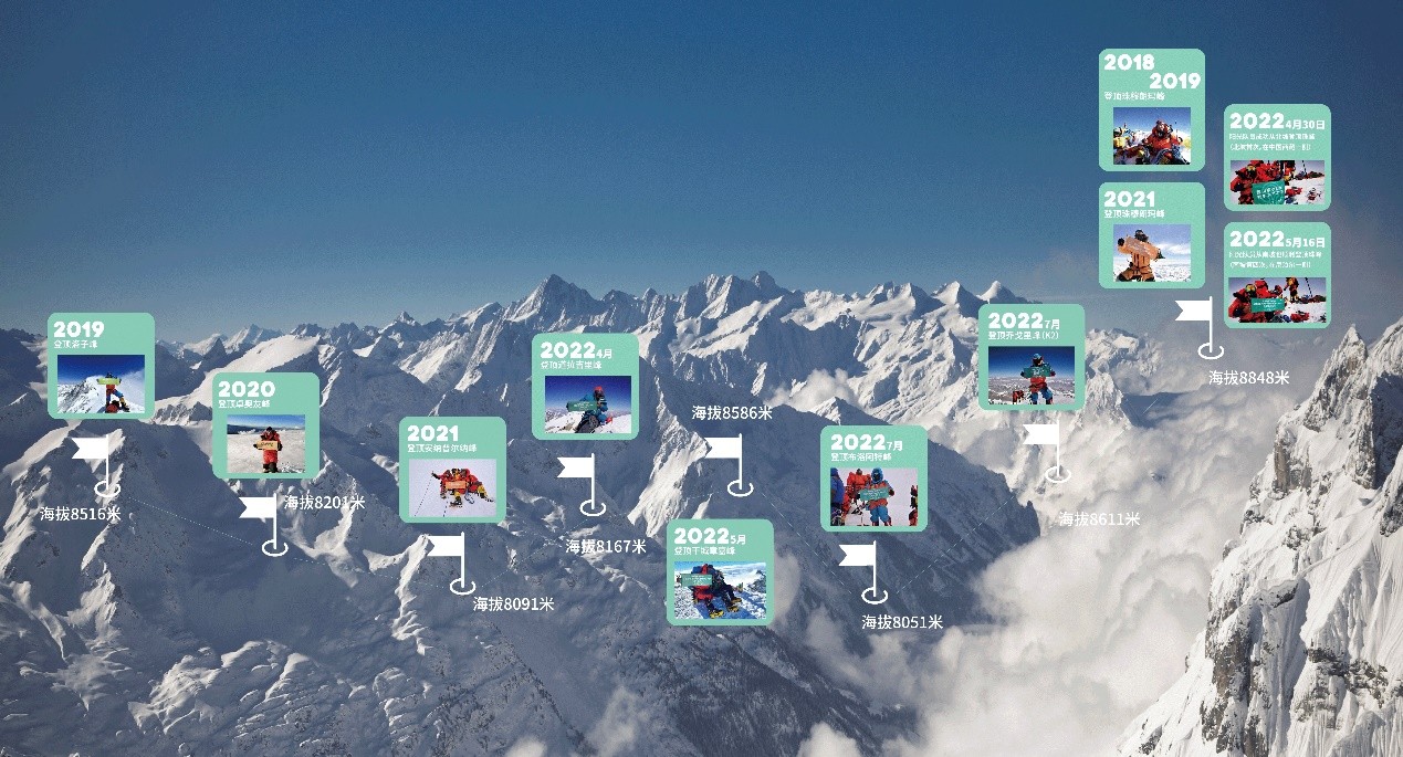 勇攀高峰，自然阳光连续6年登顶雪山探寻纯净之源