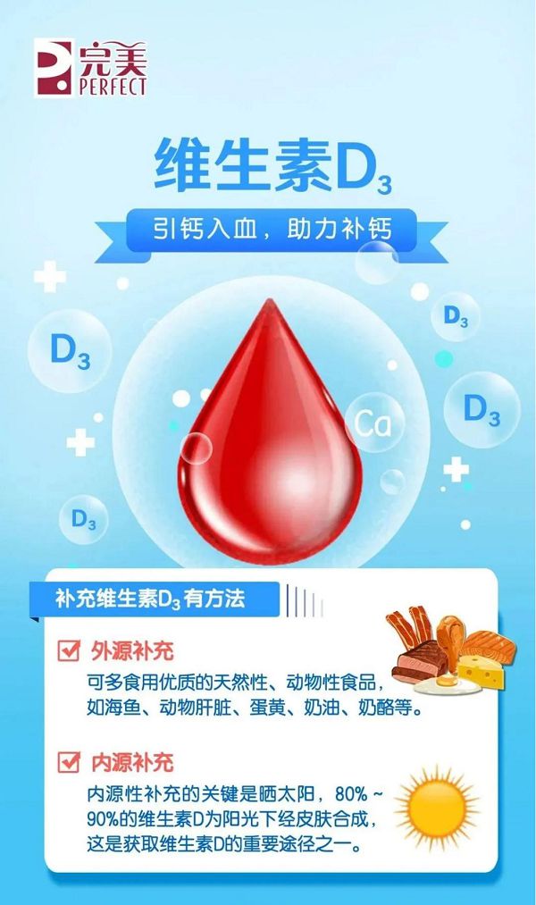 完美保健品课堂：预防骨质疏松，不能一“钙”而论！