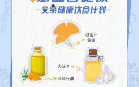 制定健康饮食计划，和完美保健品课堂一起健康生活