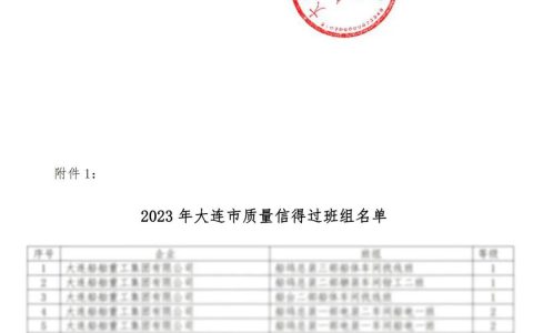 优秀！双迪这三个部门荣获“大连市质量信得过班组”称号！