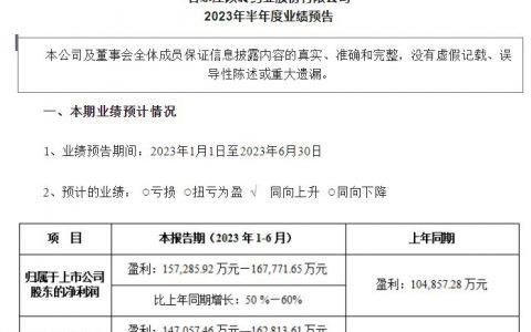以岭药业发布2023上半年业绩预告