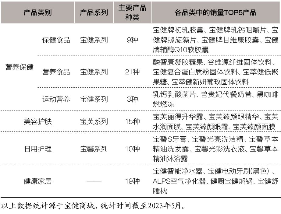 一个直销小白与宝健的初邂逅