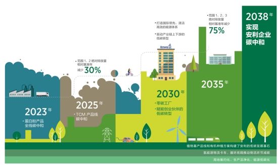 安利低碳嘉年华 开启十城市“低碳之旅”