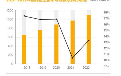 直销企业角逐益生菌市场