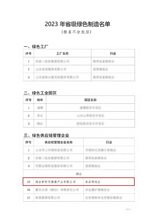 新时代获山东省“绿色供应链管理企业”称号