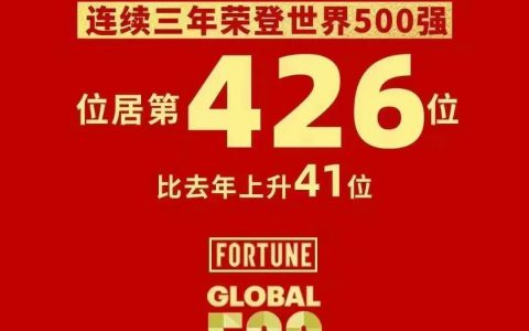 上升41位！广药集团世界500强排名再创新高