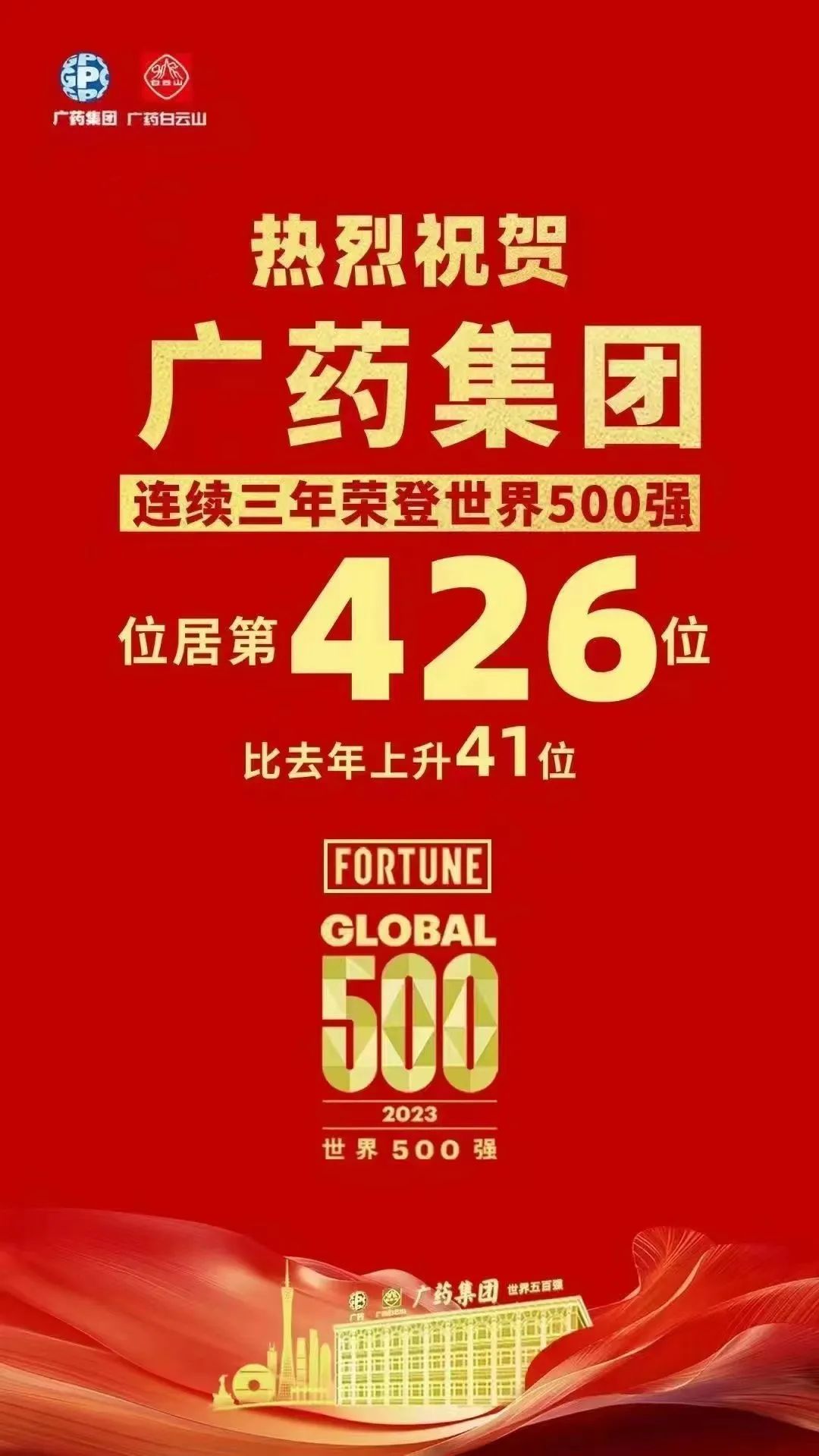 上升41位！广药集团世界500强排名再创新高